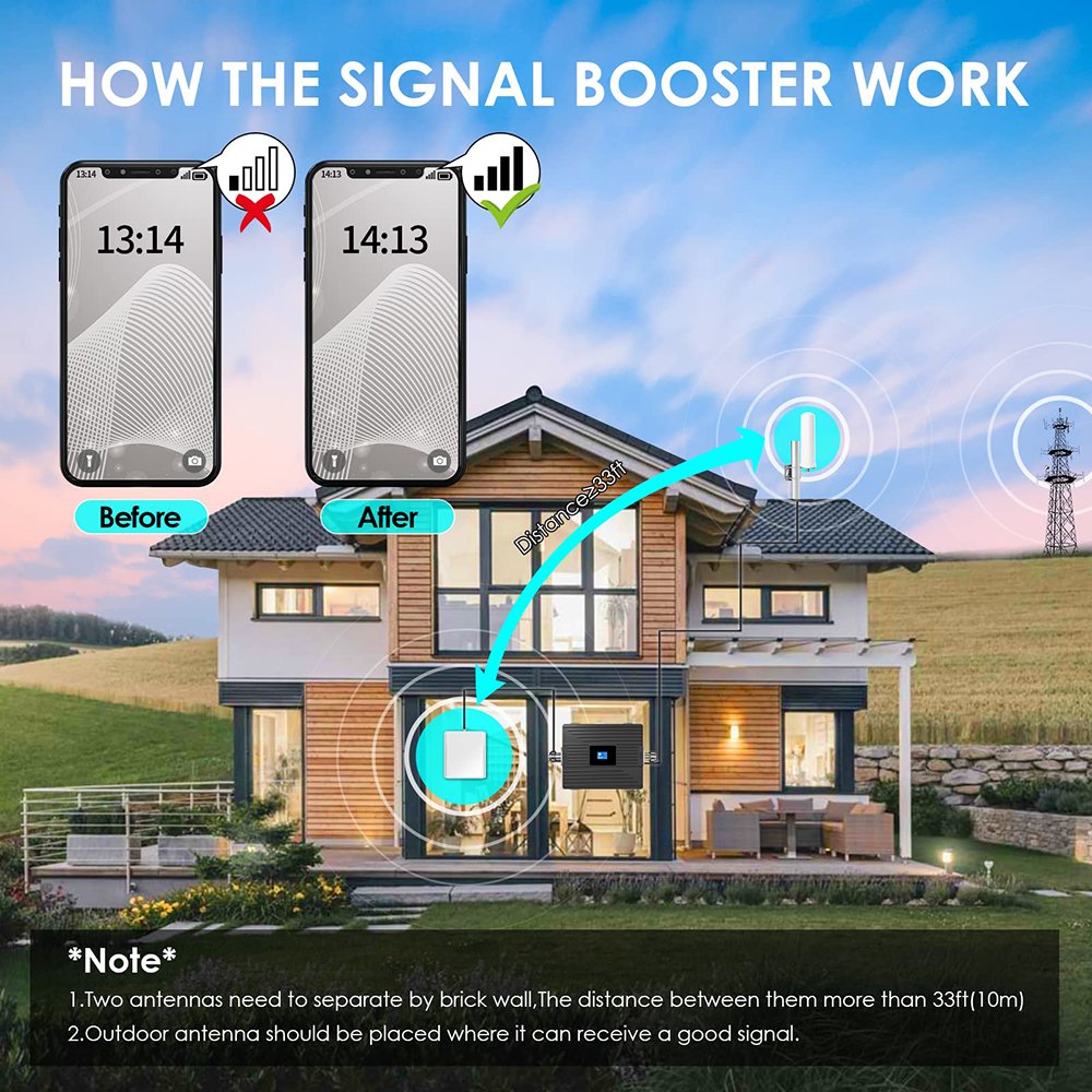 Factory Price Dual Band GSM900mhz Dcs1800Mhz Cell Phone Signal Booster 4G Signal Repeater network booster